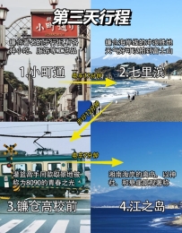 📍東京/精華版旅遊攻略❗️
