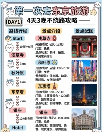 東京4天3夜懶人攻略🔥這行程真的絕了！